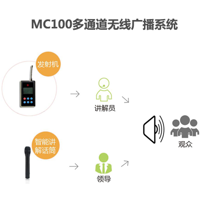多通道無線廣播系統MC100